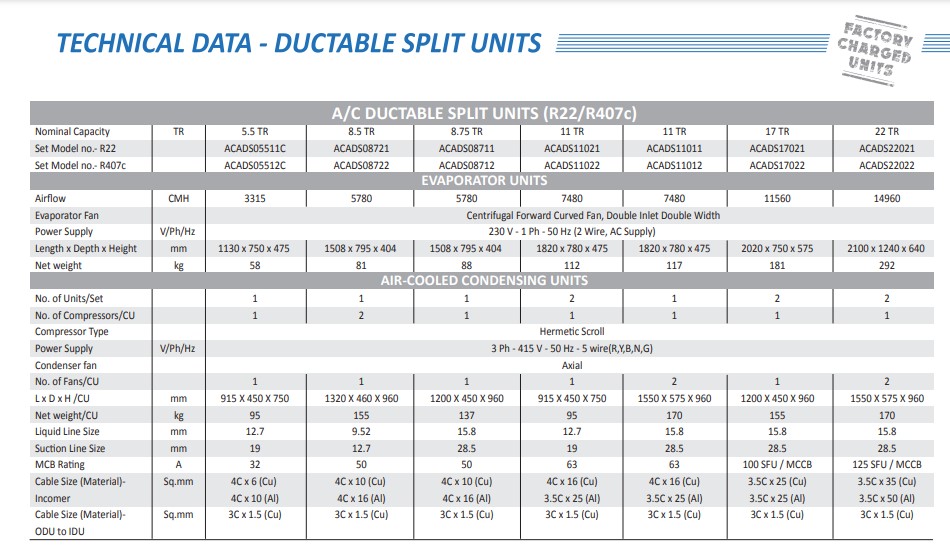 Voltas Ductable AC Air-Cooled Split Units R22 and R407C